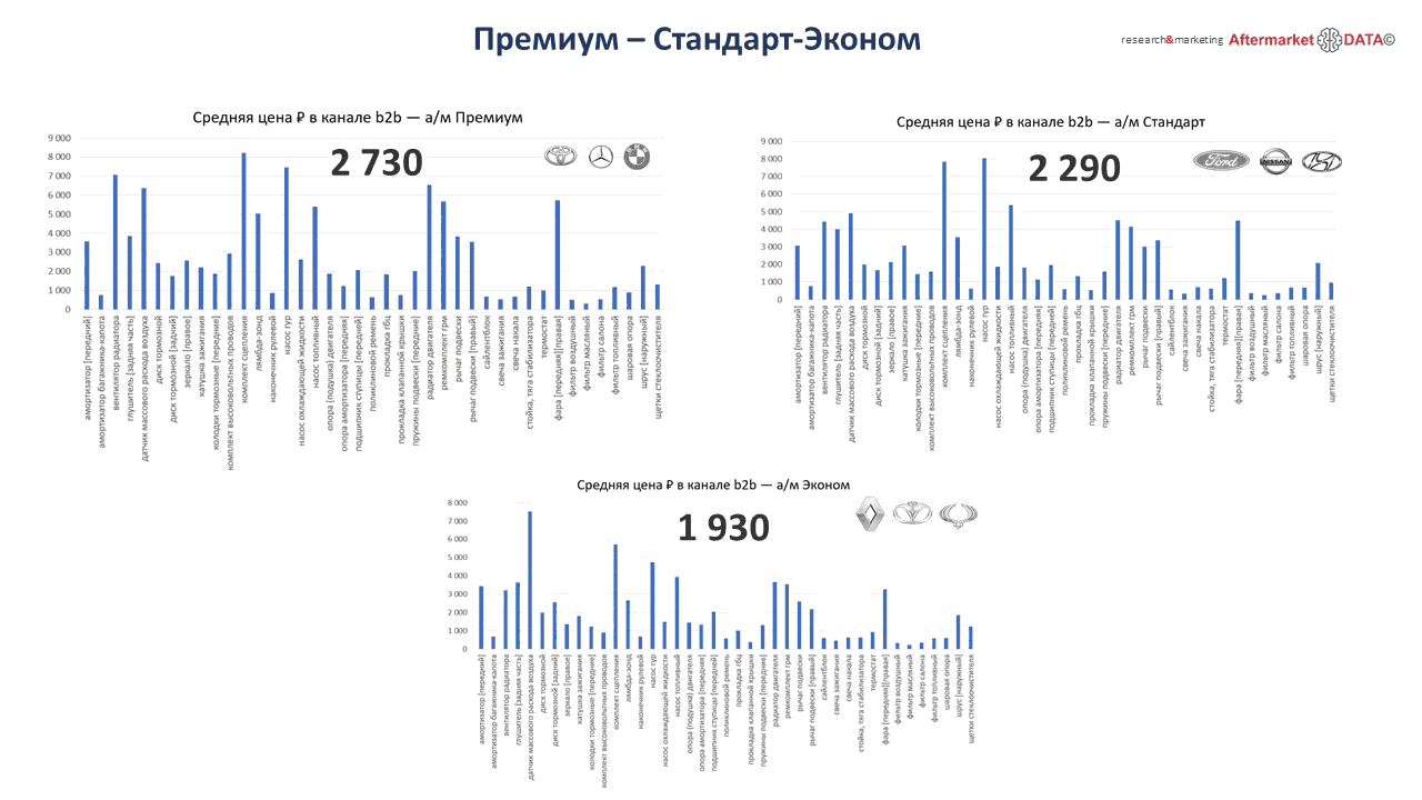 Структура вторичного рынка запчастей 2021 AGORA MIMS Automechanika.  Аналитика на novosheshminsk.win-sto.ru