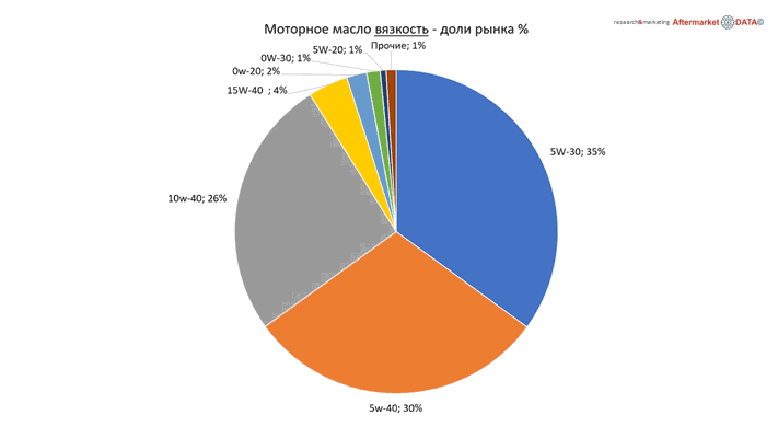 Структура вторичного рынка запчастей 2021 AGORA MIMS Automechanika.  Аналитика на novosheshminsk.win-sto.ru