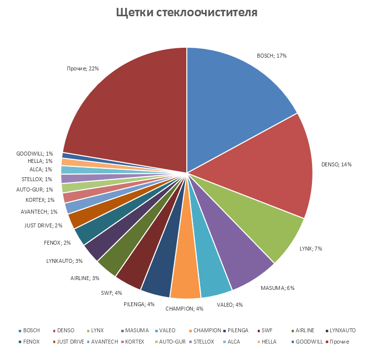 Подвеска на корейские автомобили. Аналитика на novosheshminsk.win-sto.ru