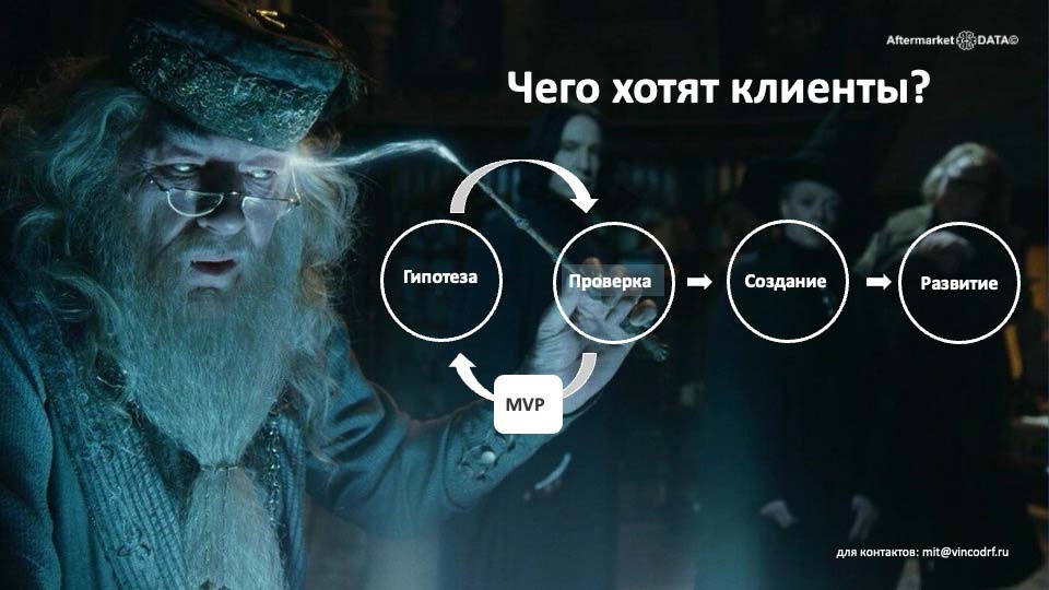 О стратегии проСТО. Аналитика на novosheshminsk.win-sto.ru