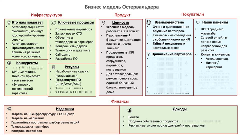 О стратегии проСТО. Аналитика на novosheshminsk.win-sto.ru