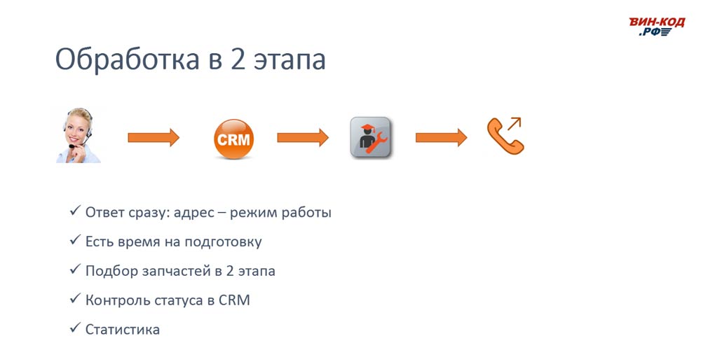 Схема обработки звонка в 2 этапа позволяет магазину в с.Новошешминске, Республика Татарстан